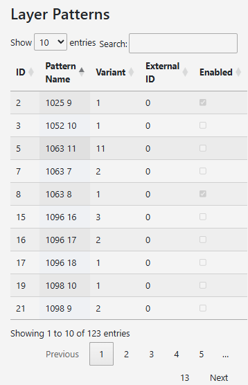 Webpage Layer Patterns Selection