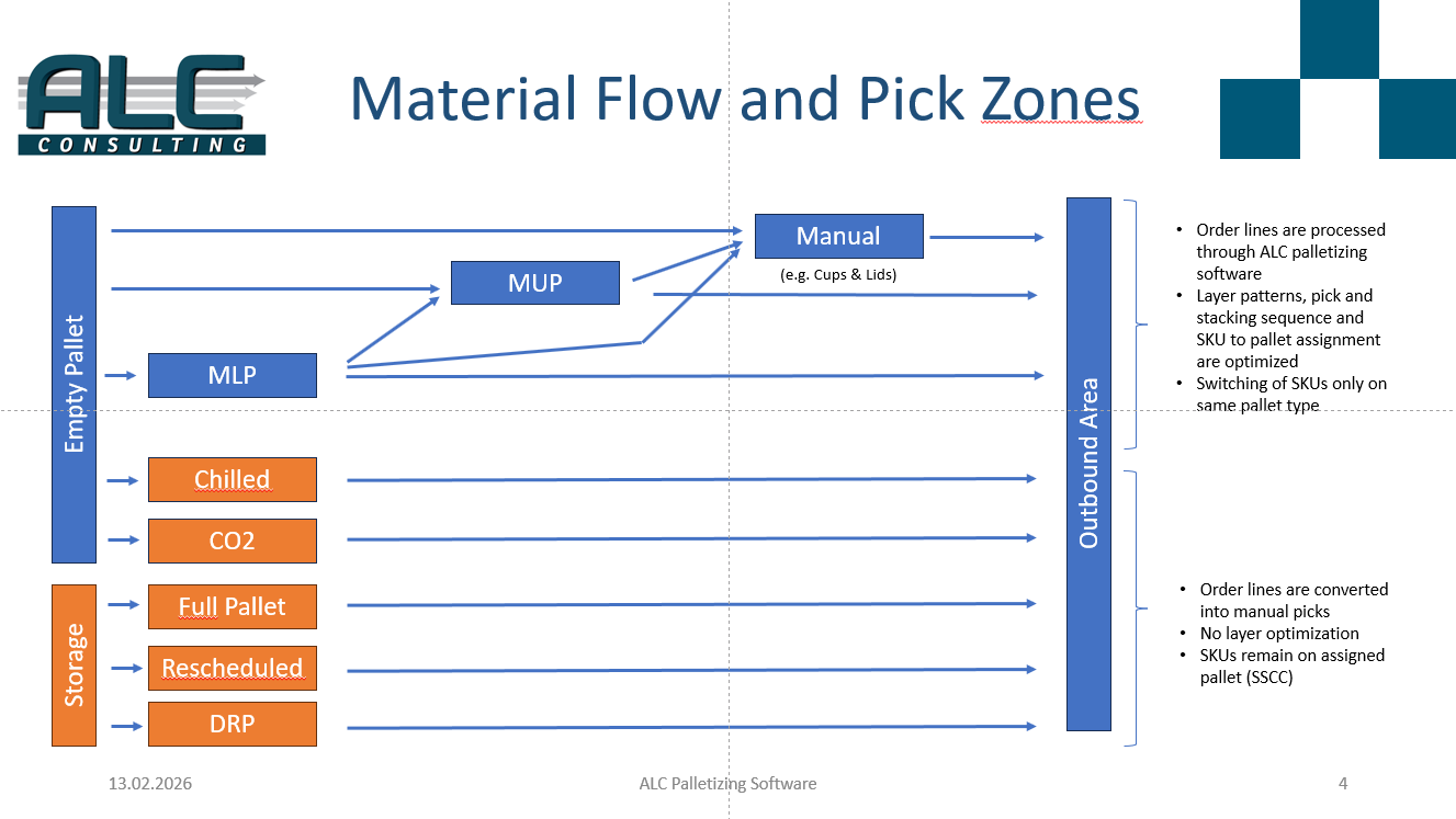 Webpage Pickzone Master