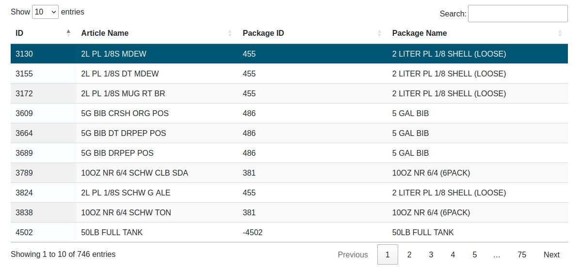 Webpage SKU Master Table