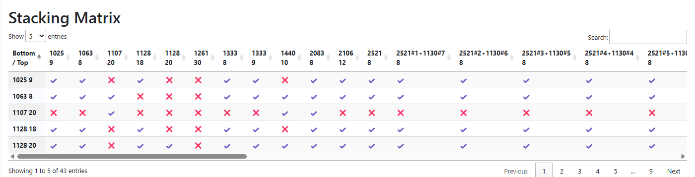 Webpage Stacking Matrix Table